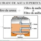 La imagen 3 de la Empresa ARENA SILICA ALVAMA Servicios Profesionales y de Negocios en Ciudad De México CMX