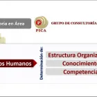 La imagen 8 de la Empresa CONSULTORÍA ADMINISTRATIVA PICA Servicios Profesionales y de Negocios en Mérida YUC
