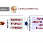 La imagen 10 de la Empresa CONSULTORÍA ADMINISTRATIVA PICA Servicios Profesionales y de Negocios en Mérida YUC