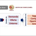 La imagen 11 de la Empresa CONSULTORÍA ADMINISTRATIVA PICA Servicios Profesionales y de Negocios en Mérida YUC