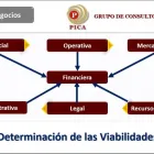 La imagen 12 de la Empresa CONSULTORÍA ADMINISTRATIVA PICA Servicios Profesionales y de Negocios en Mérida YUC