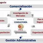 La imagen 13 de la Empresa CONSULTORÍA ADMINISTRATIVA PICA Servicios Profesionales y de Negocios en Mérida YUC