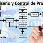 La imagen 1 de la Empresa GRUPO SPHERICA Servicios Profesionales y de Negocios en Metepec MEX