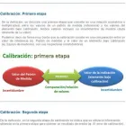 La imagen 4 de la Empresa MEYLAB S.A. DE C.V Servicios Profesionales y de Negocios en Querétaro QUE