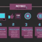 La imagen 8 de la Empresa REYBEC TECHNOLOGIES Servicios Profesionales y de Negocios en Torreón COA
