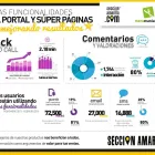 La imagen 3 de la Empresa SECCIÓN AMARILLA DIGITAL Servicios Profesionales y de Negocios en San Pedro Garza García NLE