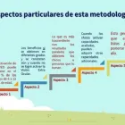 La imagen 7 de la Empresa VISION EXTRA OCULAR PACHUCA Educación en Pachuca De Soto HID