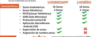 La imagen 2 de la Empresa ARIES TELECOMUNICACIONES Transportes y Vehículos industriales y comerciales en Poza Rica VER