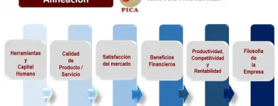 La imagen 1 de la Empresa CONSULTORÍA ADMINISTRATIVA PICA Servicios Profesionales y de Negocios en Mérida YUC