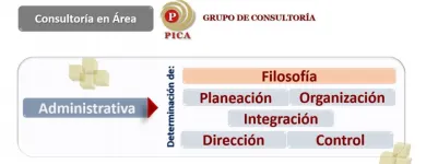 La imagen 7 de la Empresa CONSULTORÍA ADMINISTRATIVA PICA Servicios Profesionales y de Negocios en Mérida YUC