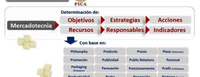 La imagen 9 de la Empresa CONSULTORÍA ADMINISTRATIVA PICA Servicios Profesionales y de Negocios en Mérida YUC