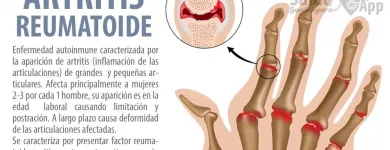 La imagen 14 de la Empresa DIRECTORIO DE LA SALUD GDL Servicios Profesionales y de Negocios en Zapopan JAL