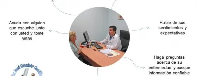 La imagen 2 de la Empresa DR. JOSE DIONISIO CASTILLO ORTIZ Salud y Medicina en Guadalajara JAL