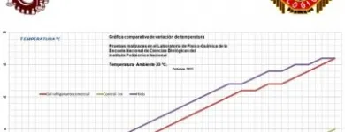 La imagen 1 de la Empresa GEL REFRIGERANTE Servicios Profesionales y de Negocios en Ciudad De México CMX