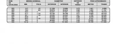 La imagen 4 de la Empresa GRUPO COMERCIAL COBALBO Productos Metálicos y Acrílicos en Ciudad Adolfo López Mateos MEX