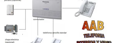 La imagen 1 de la Empresa INTERFONES CONMUTADORES TELEFONICOS CCTV Servicios Profesionales y de Negocios en Guadalajara JAL