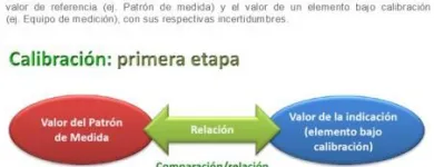 La imagen 4 de la Empresa MEYLAB S.A. DE C.V Servicios Profesionales y de Negocios en Querétaro QUE