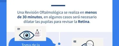 La imagen 4 de la Empresa OFTALMOLOGIA LASER Salud y Medicina en Ciudad De México CMX