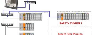 La imagen 4 de la Empresa PIROMETRIA CONTROLES E INSTRUMENTOS DE MEXICO SA DE CV Servicios Profesionales y de Negocios en Monterrey NLE