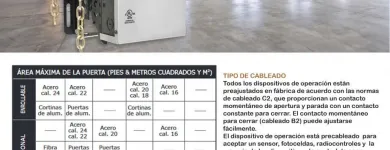 La imagen 17 de la Empresa PUERTAS AUTOMÁTICAS CORYSEG Transportes y Turismo en El Pueblito QUE