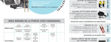 La imagen 18 de la Empresa PUERTAS AUTOMÁTICAS CORYSEG Transportes y Turismo en El Pueblito QUE