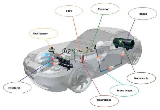 La imagen 2 de la Empresa MOTORGAS