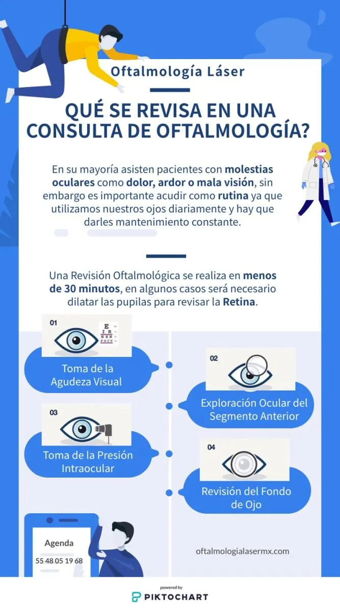 La imagen 1 de la Empresa OFTALMÓLOGO - DRA. DIANA PARRA