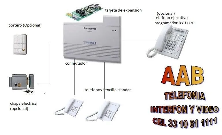La imagen 1 de la Empresa INTERFONES CONMUTADORES TELEFONICOS CCTV